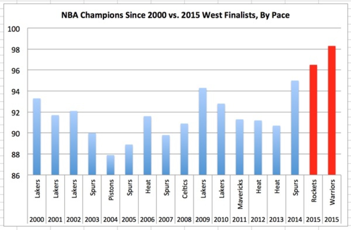 warriors-pace-1.jpg